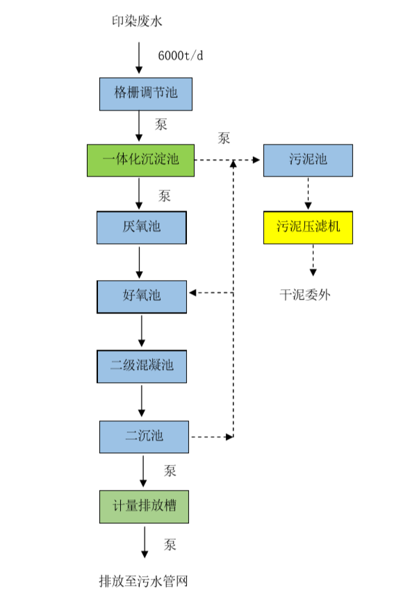 苏州宝典环保