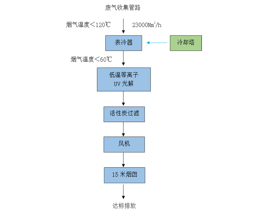 苏州宝典环保