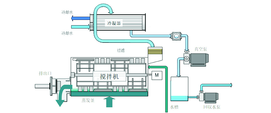 宝典环保废水零排放